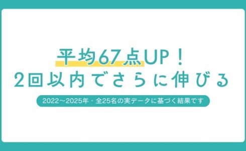 木津南中専門塾 入塾後2回以内で平均67点アップの実績