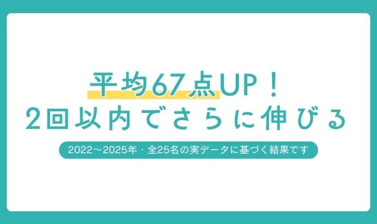木津南中専門塾 入塾後2回以内で平均67点アップの実績
