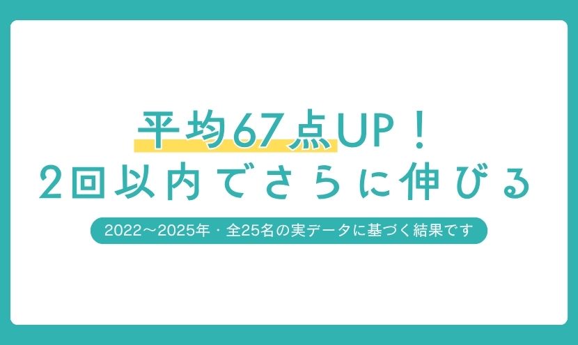 木津南中専門塾 入塾後2回以内で平均67点アップの実績